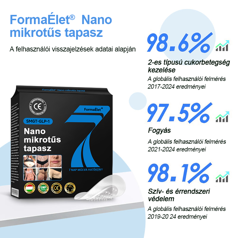 đFormaĂletÂź đ±Nano MikrotƱ Tapasz SMGT-GLP-1-tel Ă©s Matrixyl 3000-rel â FogyĂĄs, BĆrfeszesĂtĂ©s, VĂ©rcukorszint-tĂĄmogatĂĄs, InjekciĂł NĂ©lkĂŒl, 7 Napos EredmĂ©ny đ